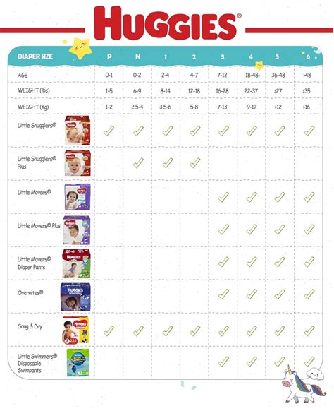 huggies diapers sizes|diapers size chart.